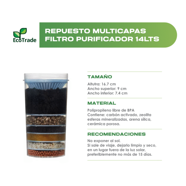 Repuesto Para Dispensador Agua 14 Litros Kit por 3 Ecotrade - Imagen 2