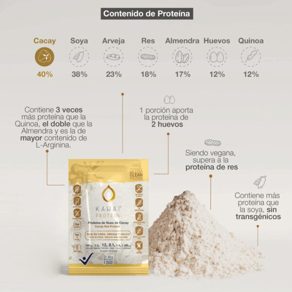 Proteína de Nuez de Cacay Natural Súper Alimento sin Aditivos - Imagen 6