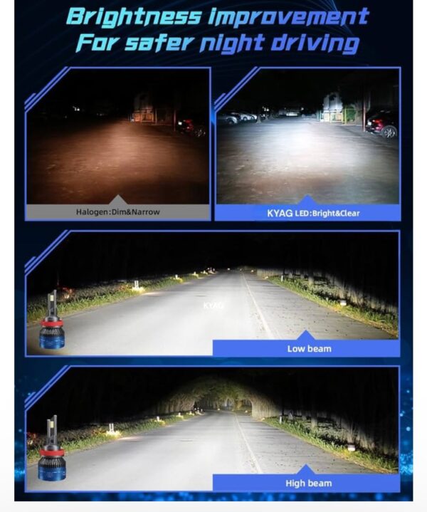 Bombillos LED 12000 lumenes - Imagen 4